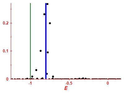 Strength function